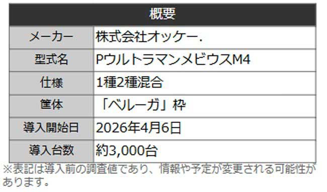 P ウルトラマンメビウス デカヘソ319_機種概要