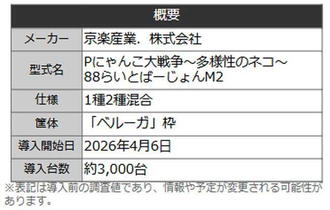 Pにゃんこ大戦争88ver._機種概要
