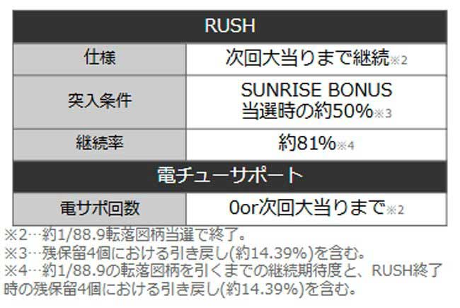 Pにゃんこ大戦争88ver._連チャン性能