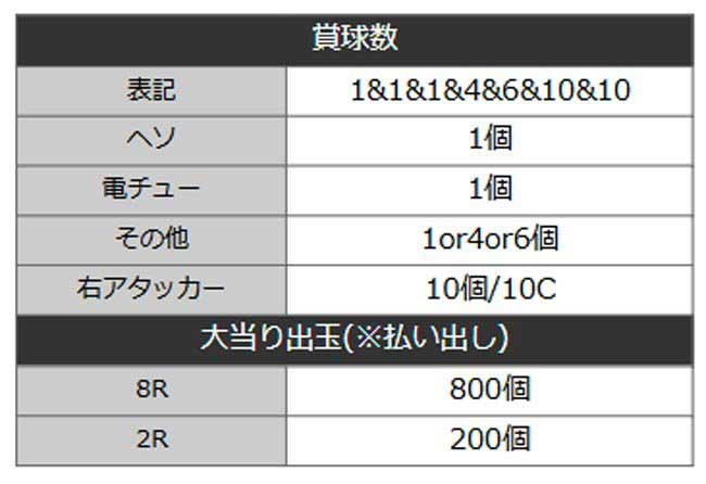 Pにゃんこ大戦争88ver._出玉