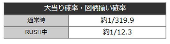 P ウルトラマンメビウス デカヘソ319_大当り確率