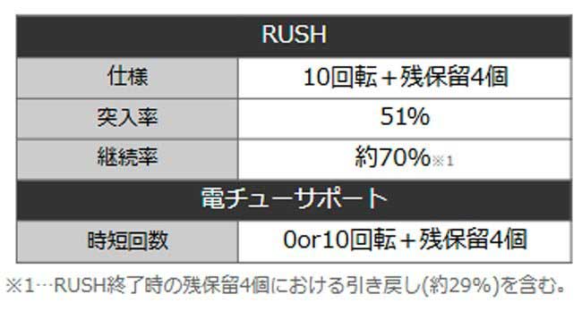 P ウルトラマンメビウス デカヘソ319_連チャン性能
