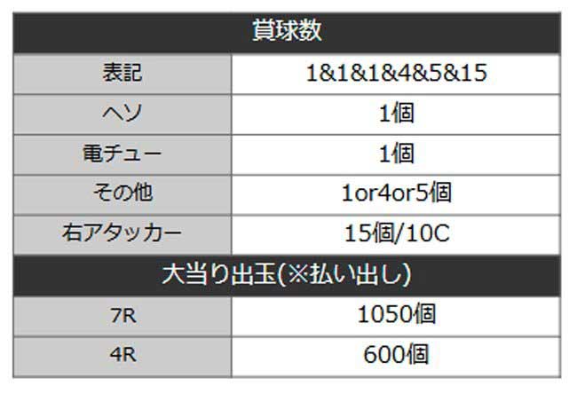P ウルトラマンメビウス デカヘソ319_出玉