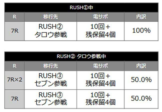 P ウルトラマンメビウス デカヘソ319_特図2大当り内訳