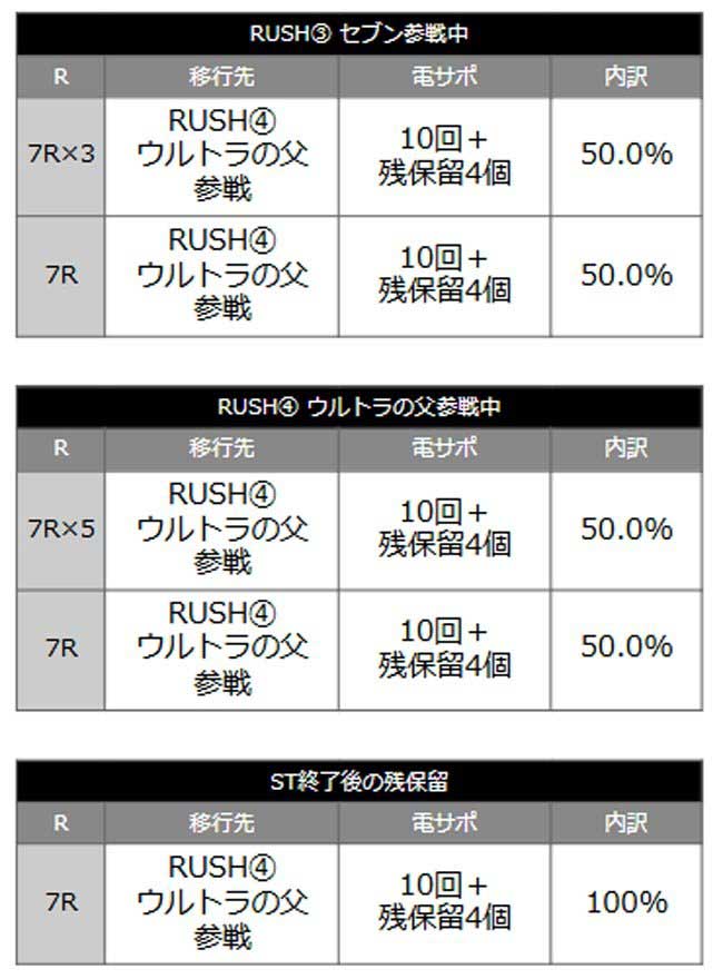 P ウルトラマンメビウス デカヘソ319_特図2大当り内訳