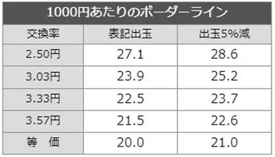 まどまぎ3時間遡行 ボーダーライン