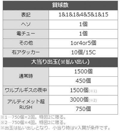 まどまぎ3時間遡行 詳細スペック