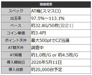 機種概要｜スマスロ バイオハザードRE:3（バイオRE3）｜パチスロ スロット