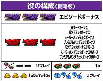 役の構成｜スマスロ バイオハザードRE3（バイオRE3）｜パチスロ スロット
