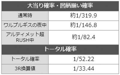 まどまぎ3時間遡行 詳細スペック