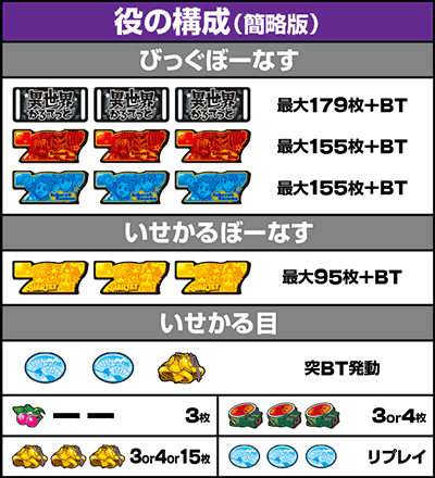 異世界かるてっと　役の構成