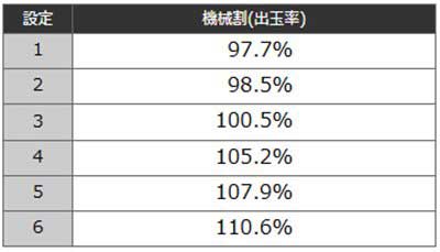 L範馬刃牙　機械割