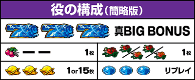 真打吉宗　役の構成