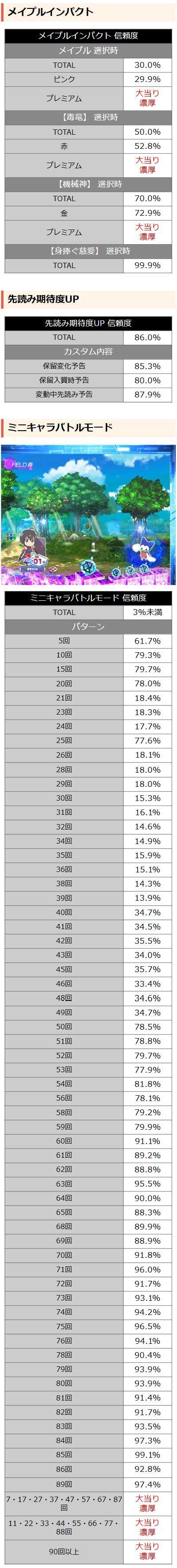 通常時の演出カスタム　P痛いのは嫌なので防御力に極振りしたいと思います。 極振り129ver