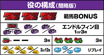 L範馬刃牙　役の構成