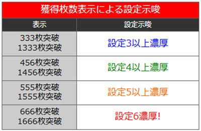 L範馬刃牙　設定示唆演出