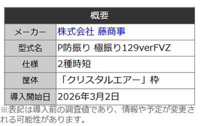 P痛いのは嫌なので防御力に極振りしたいと思います。 極振り129ver　機種概要