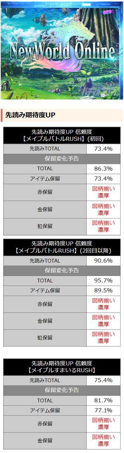 RUSH中の演出カスタム　P痛いのは嫌なので防御力に極振りしたいと思います。 極振り129ver