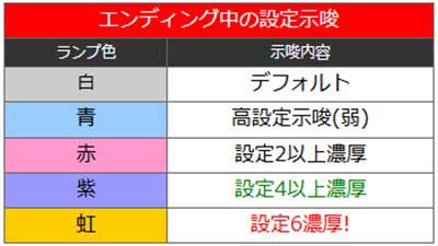 L範馬刃牙　設定示唆演出