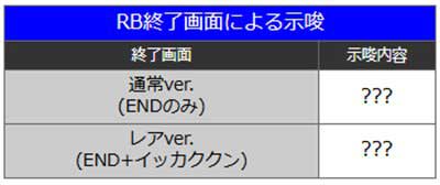サンダーV　設定判別