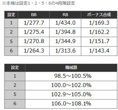 サンダーV　ボーナス確率