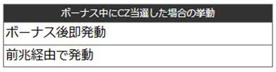 L範馬刃牙　範馬ボーナス