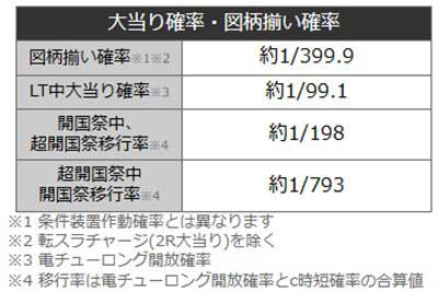転スラ2　詳細スペック