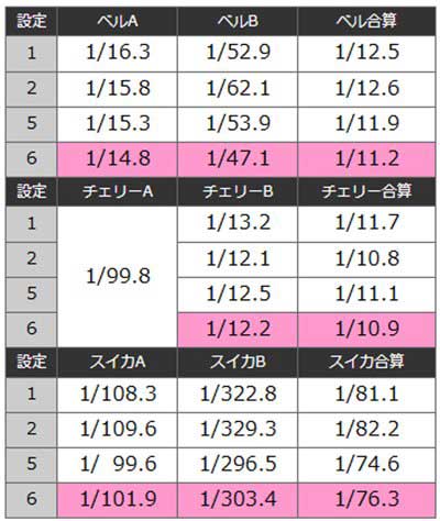 サンダーV　設定判別