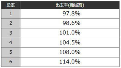 真打吉宗　ボーナス確率