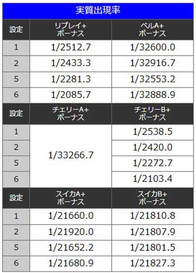 サンダーV　同時成立期待度