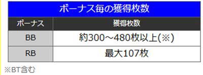 サンダーV　ゲームの流れ