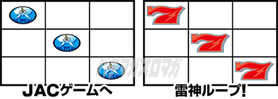 サンダーV　ボーナス中の打ち方