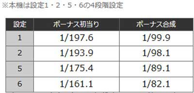 異世界かるてっと　ボーナス確率