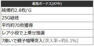 L範馬刃牙　範馬ボーナス