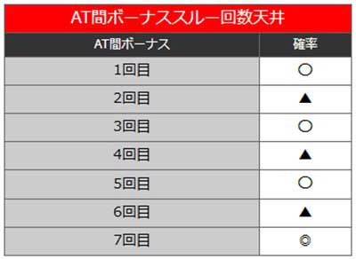 L範馬刃牙　範馬ボーナス