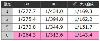 サンダーV　設定判別