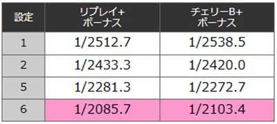 サンダーV　設定判別