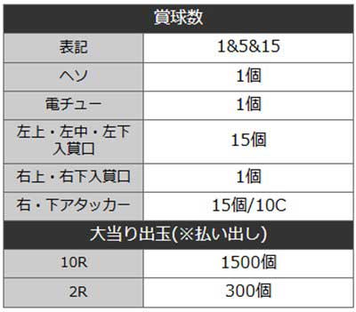 転スラ2　詳細スペック