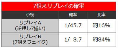 L範馬刃牙　範馬ボーナス