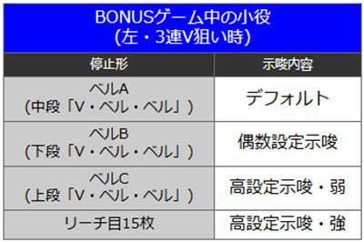 サンダーV　設定判別