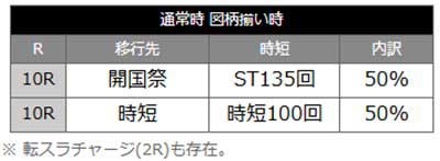 転スラ2　当選時の内訳