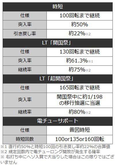 転スラ2　詳細スペック