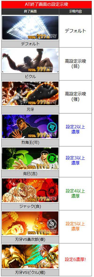 L範馬刃牙　AT終了画面