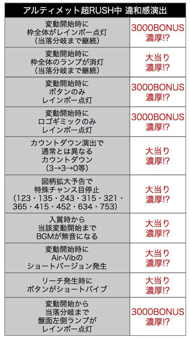eまどマギ3時間遡行_アルティメット超RUSH中の違和感演出