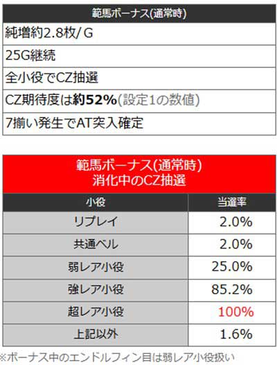 L範馬刃牙　範馬ボーナス