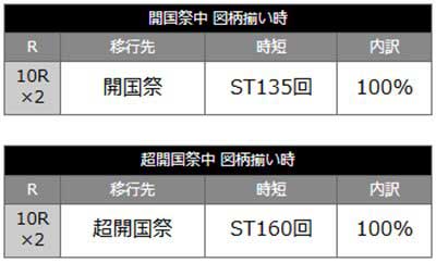 転スラ2　当選時の内訳