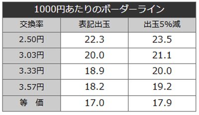 攻殻機動隊SAC99　ボーダーライン