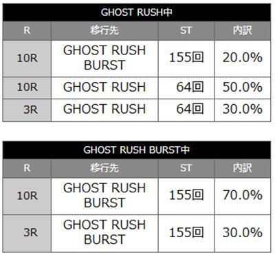 攻殻機動隊SAC99　当選時の内訳