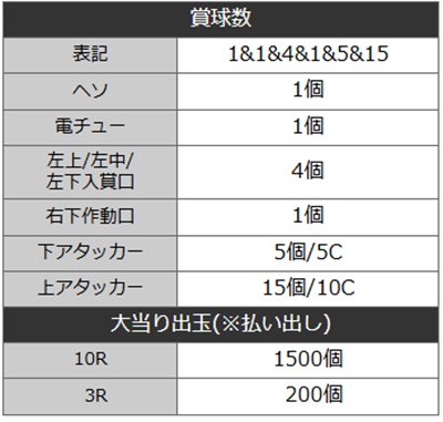 攻殻機動隊SAC99　詳細スペック