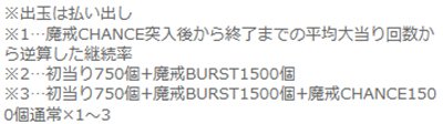 牙狼BURST　注釈